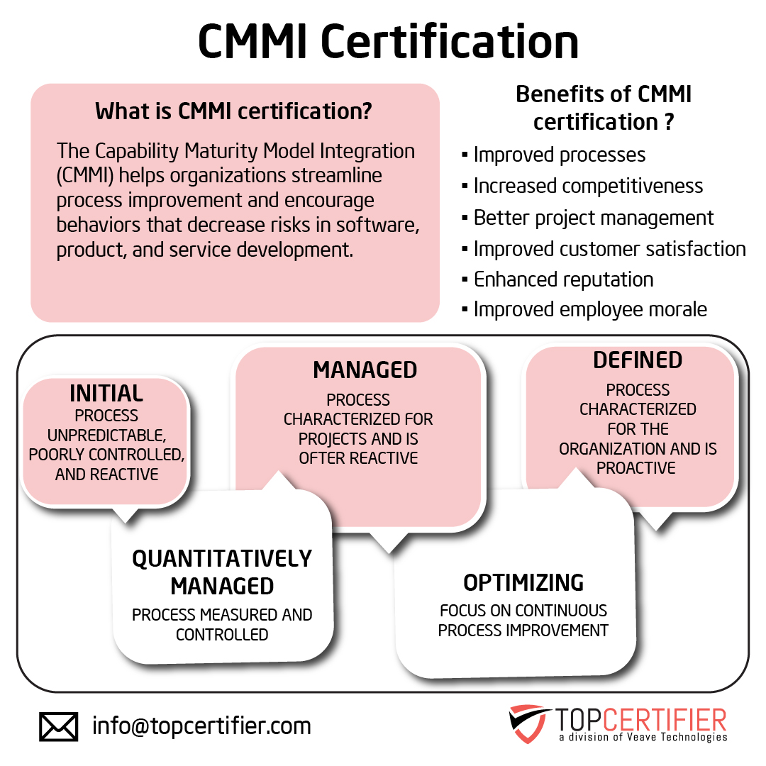 Benefits of cmmi certification in Irving