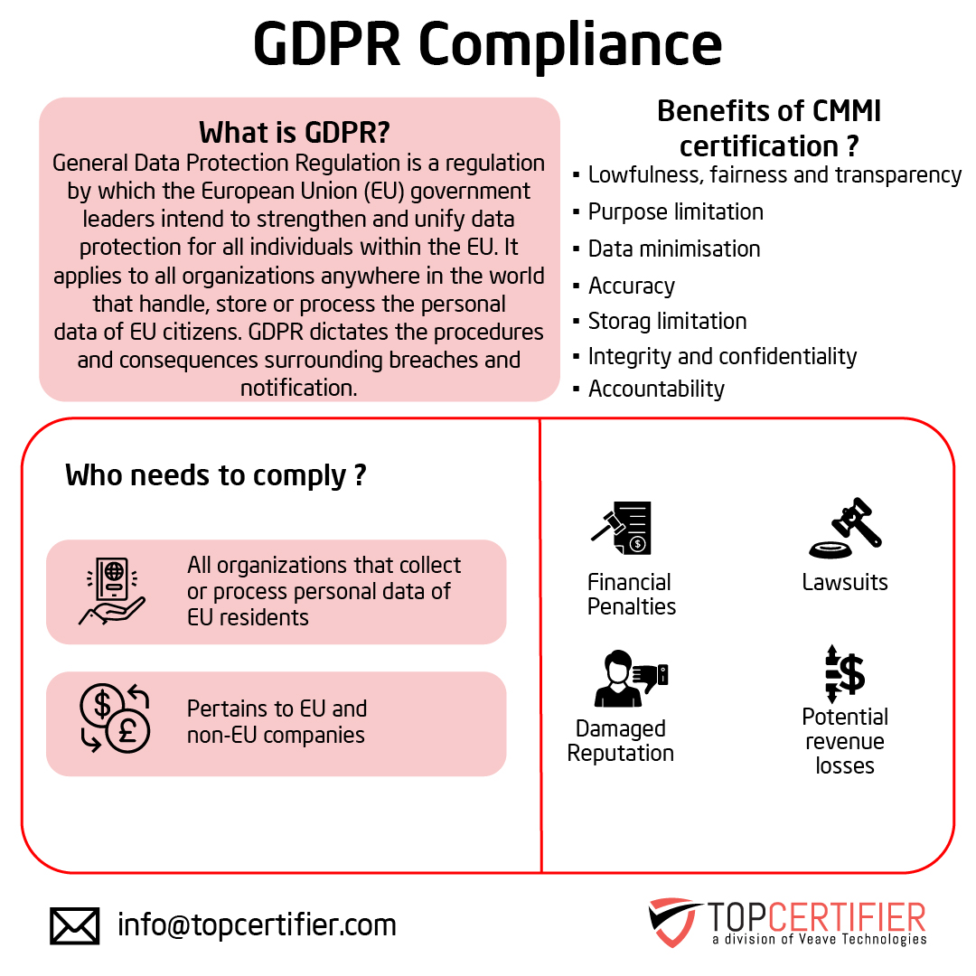 Benefits of gdpr certification in Plano