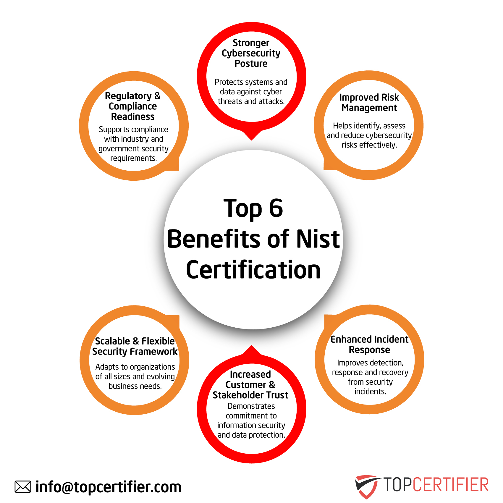 Benefits of cmmi certification in El Paso
