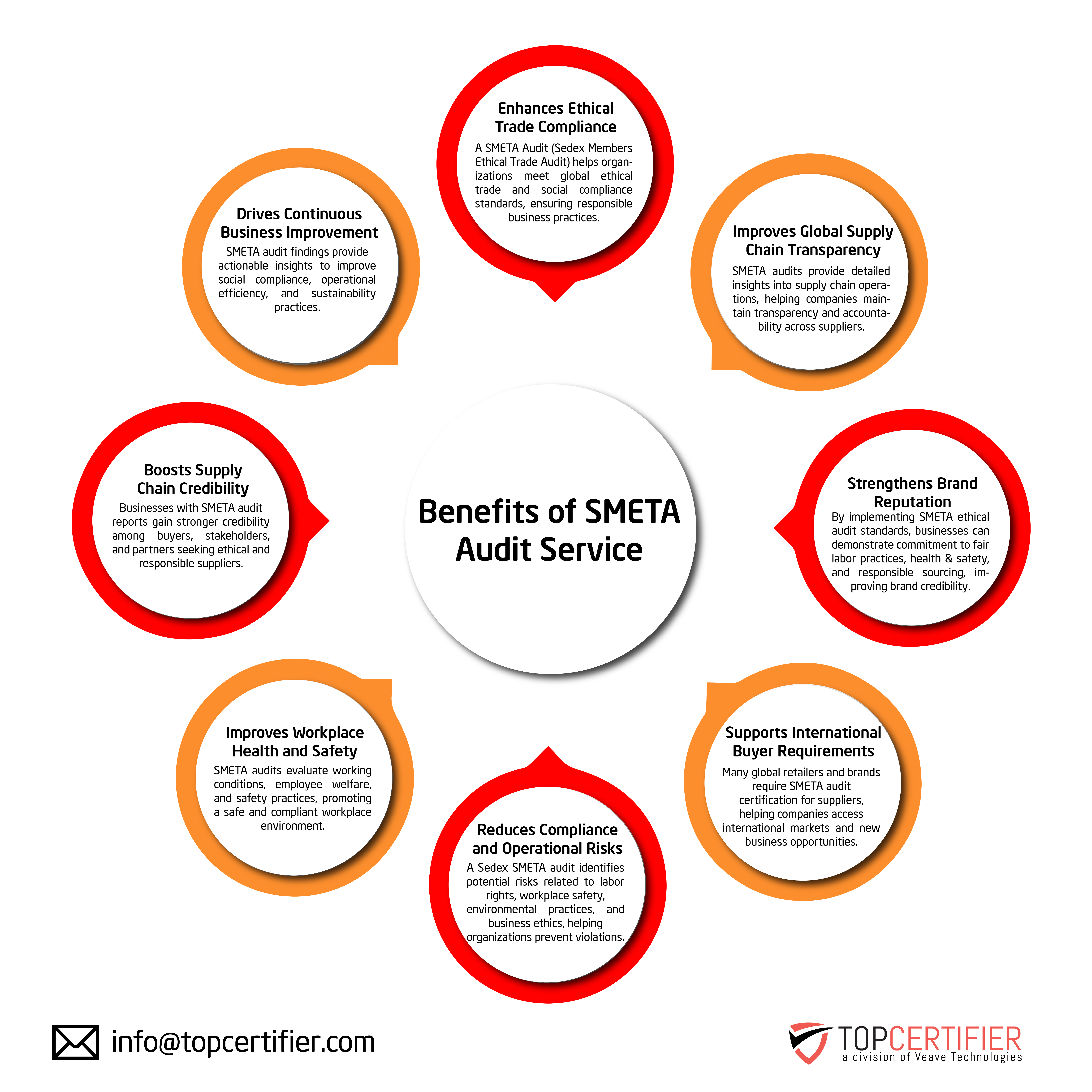 Benefits of cmmi certification in Plano